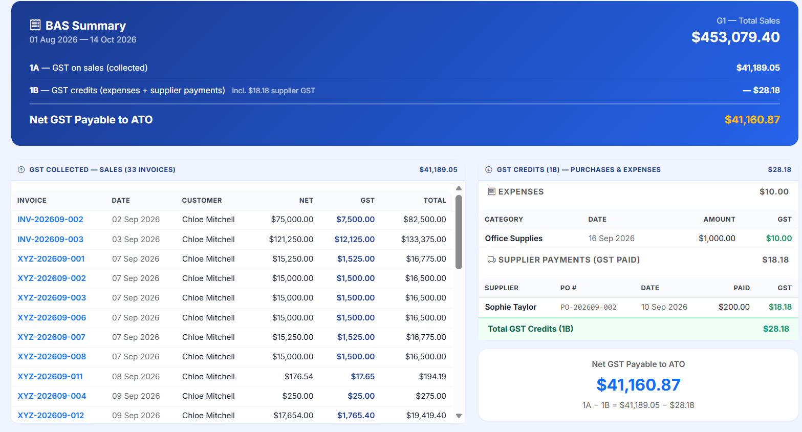 GST summary report showing GST collected and paid for BAS preparation in BizFlare