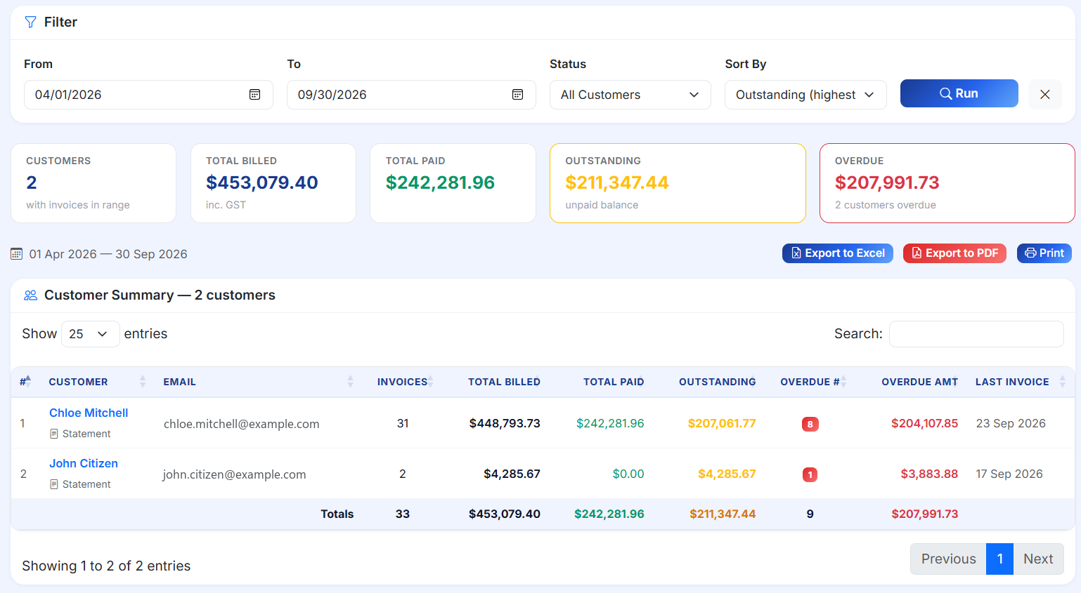 Sales by customer report filtered by date range in BizFlare, showing total billed, paid, outstanding and overdue amounts for each customer
